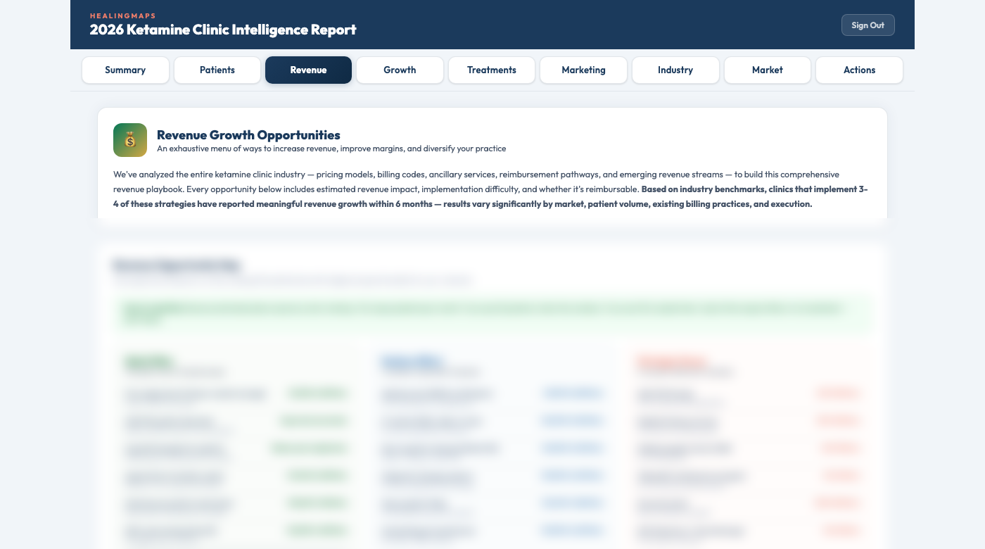 2026 Ketamine Clinic Intelligence Report — Summary tab showing national clinic map and key stats